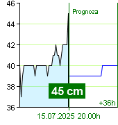 Stan wody na liczniku Nespeky o  13.00 15.7.2025