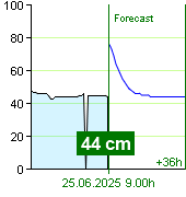 State of water at Nespeky watermark post at 22.40 28.9.2024