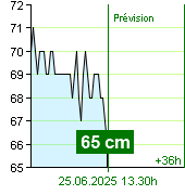 État de l'eau sur le fluviomètre de Kácov à 23.20 28.6.2024